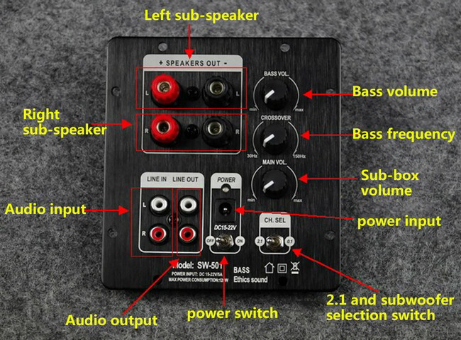 2.1 Subwofer-Module SW-501