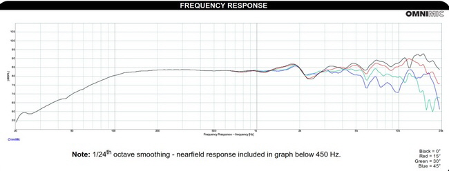 Dayton Audio PS95-8 Frequenzgang