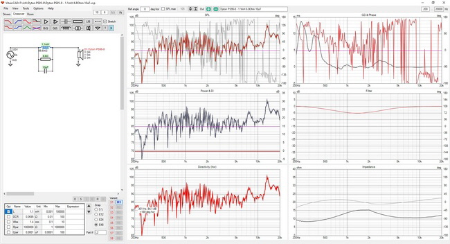 Dayton PS95-8 Sperrkreis Simulation