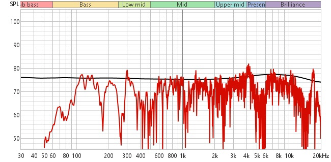 Erste Messung mit Sperrkreis