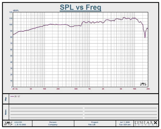 Frequenzgang Lii Audio F-12