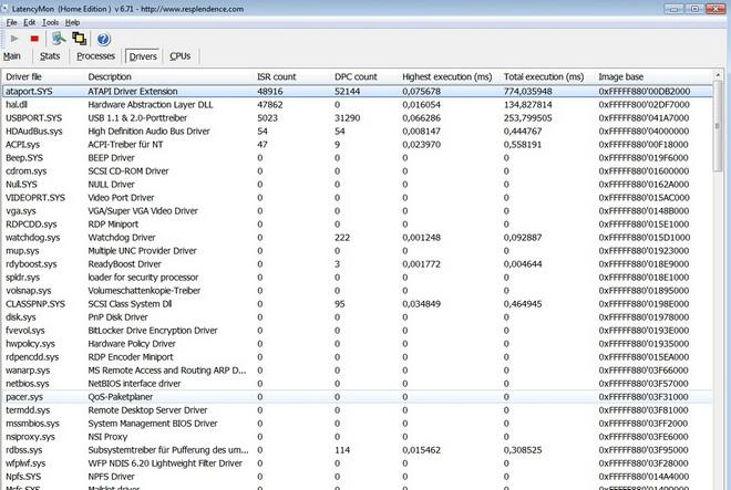 LatencyMon Drivers Treiber Anzeige