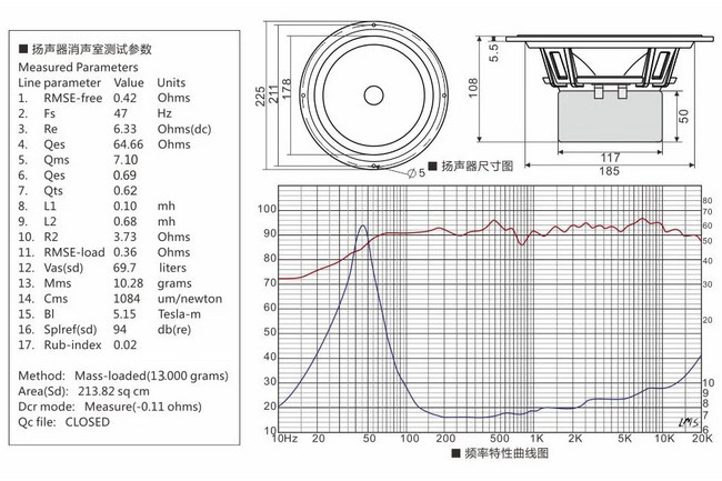 Lii Audio Fast 8 Parameter