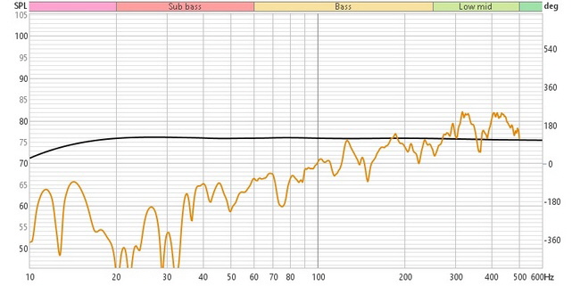 Monacor SP302-PA Frequenzgang