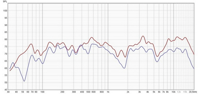 Omnes Audio 15 cx Frequnzgang fertige Weiche auf Hrposition