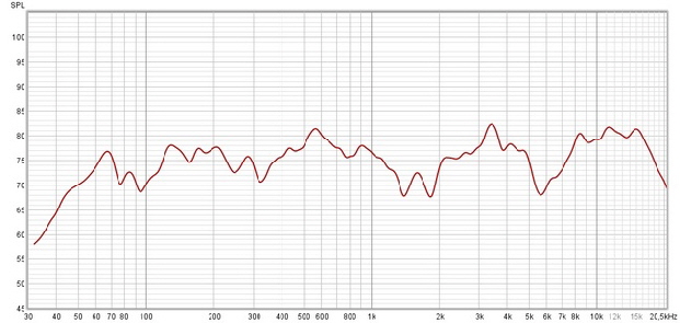 Omnes Audio 15 cx Frequnzgang fertige Weiche