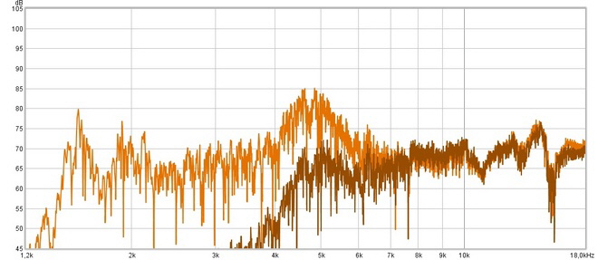 Piezo Horn  mit 18db Frequenzweiche