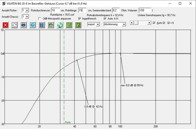 Visaton BG 20 Geh�use Bassreflex